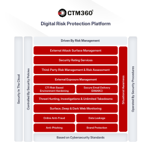 Digital Risk Protection
